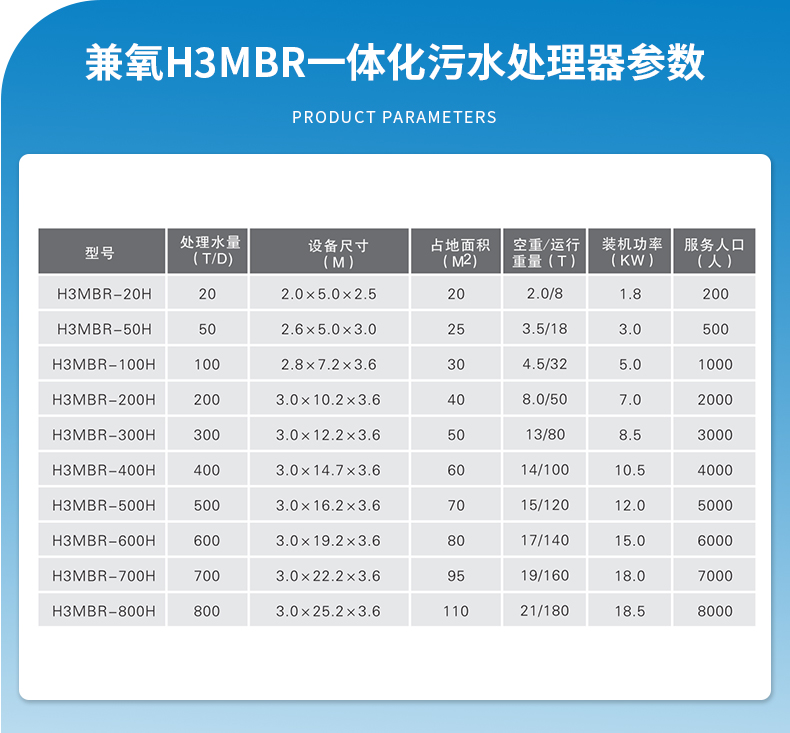 恒大興業兼氧H3MBR污水處理設備