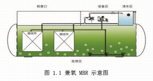 兼氧MBR一體化污水處理設備