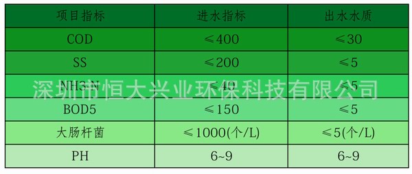 MBR一體化污水處理器