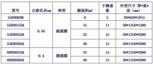 三菱MBR膜,三菱膜,MBR膜組件