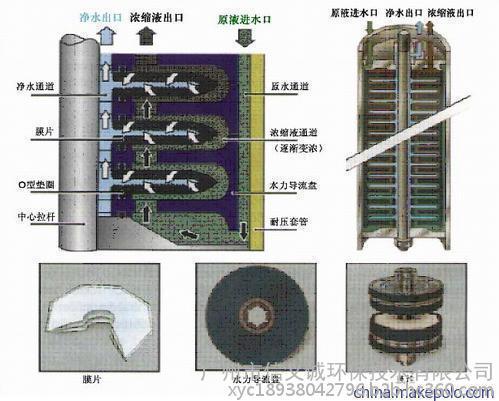 工業廢水處理設備