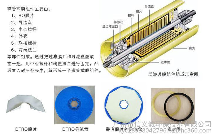 dtro 跌管式膜