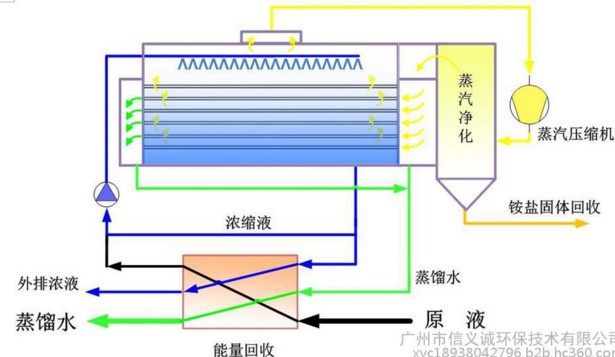 DTRO工業廢水零排放