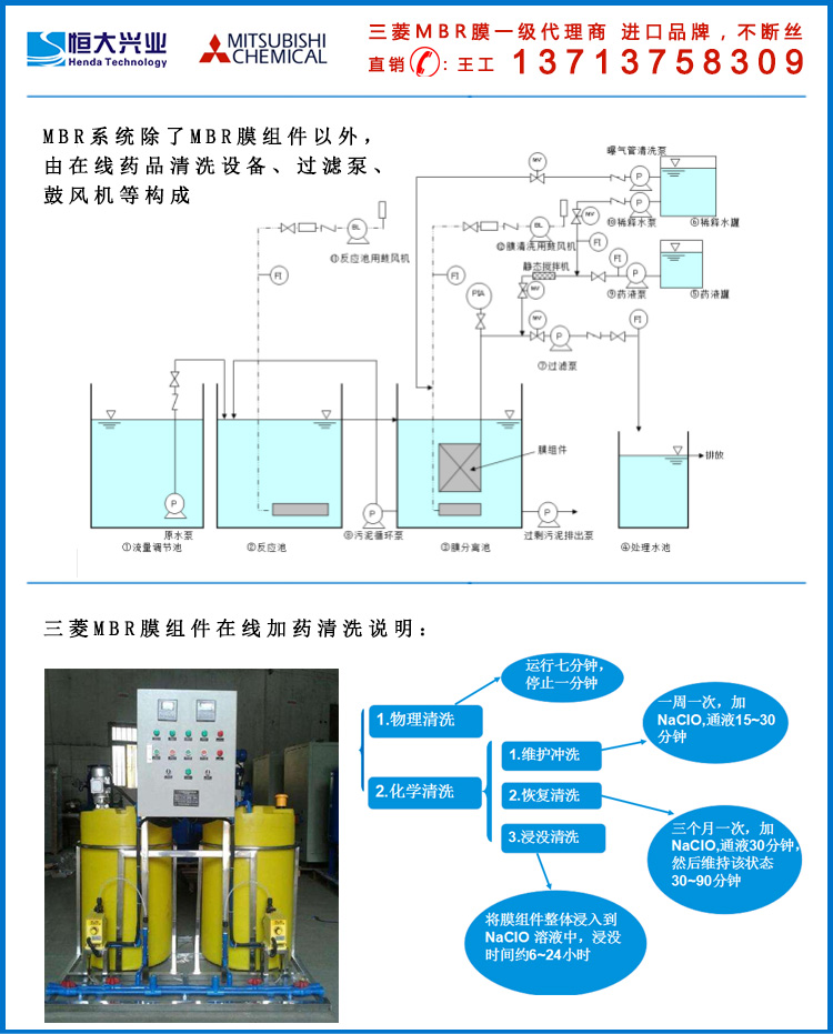 三菱MBR膜清洗