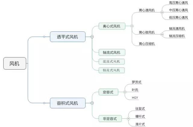 一體化MBR污水處理設備