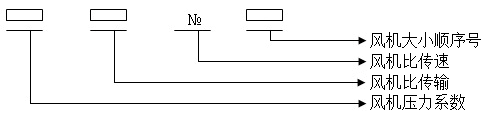 一體化MBR污水處理設備