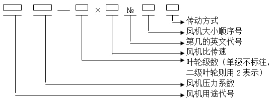 一體化MBR污水處理設備