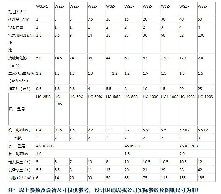 一體化mbr污水處理設備參數